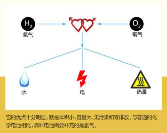 氫電互補(bǔ)動(dòng)力 豐田引領(lǐng)中國能源結(jié)構(gòu)升級的氫能戰(zhàn)略與電池創(chuàng)新
