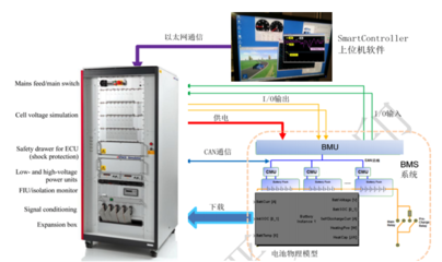 提升電池安全性 解析動(dòng)力電池BMS控制策略的開發(fā)與測試